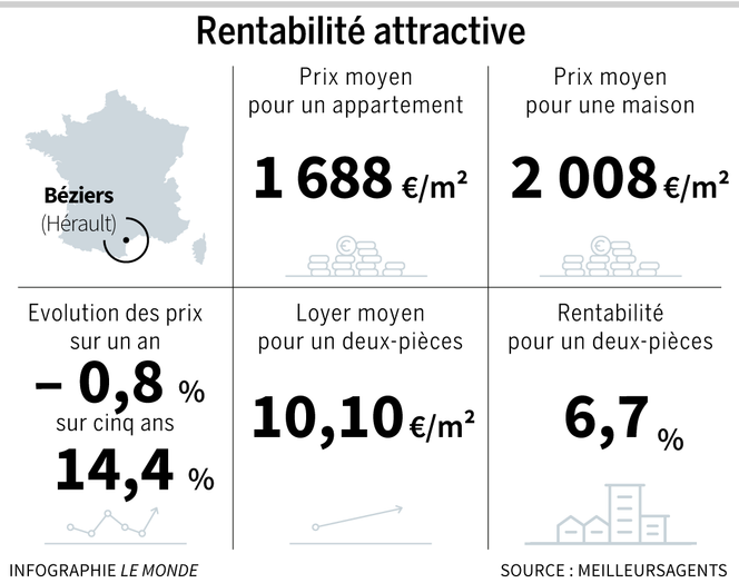 investir maison herault découvrez comment investir dans une maison dans l’hérault : conseils, opportunités immobilières et points clés pour réussir votre achat dans cette région prisée du sud de la france.