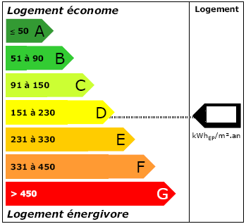 découvrez si un logement avec un dpe e est nécessaire, ce que cela signifie pour la performance énergétique de votre bien immobilier, et les obligations légales à connaître en 2024.