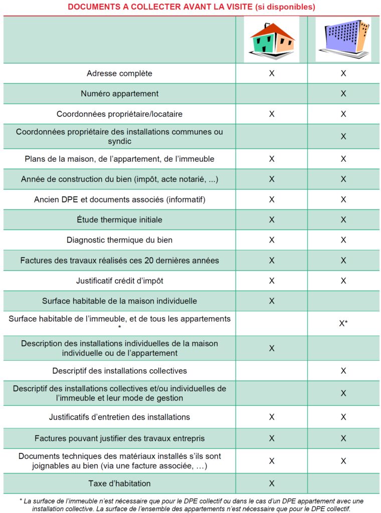 découvrez si un logement classé dpe e est nécessaire pour vos besoins immobiliers, les implications de cette étiquette énergie, et les obligations pour la location ou la vente en france.