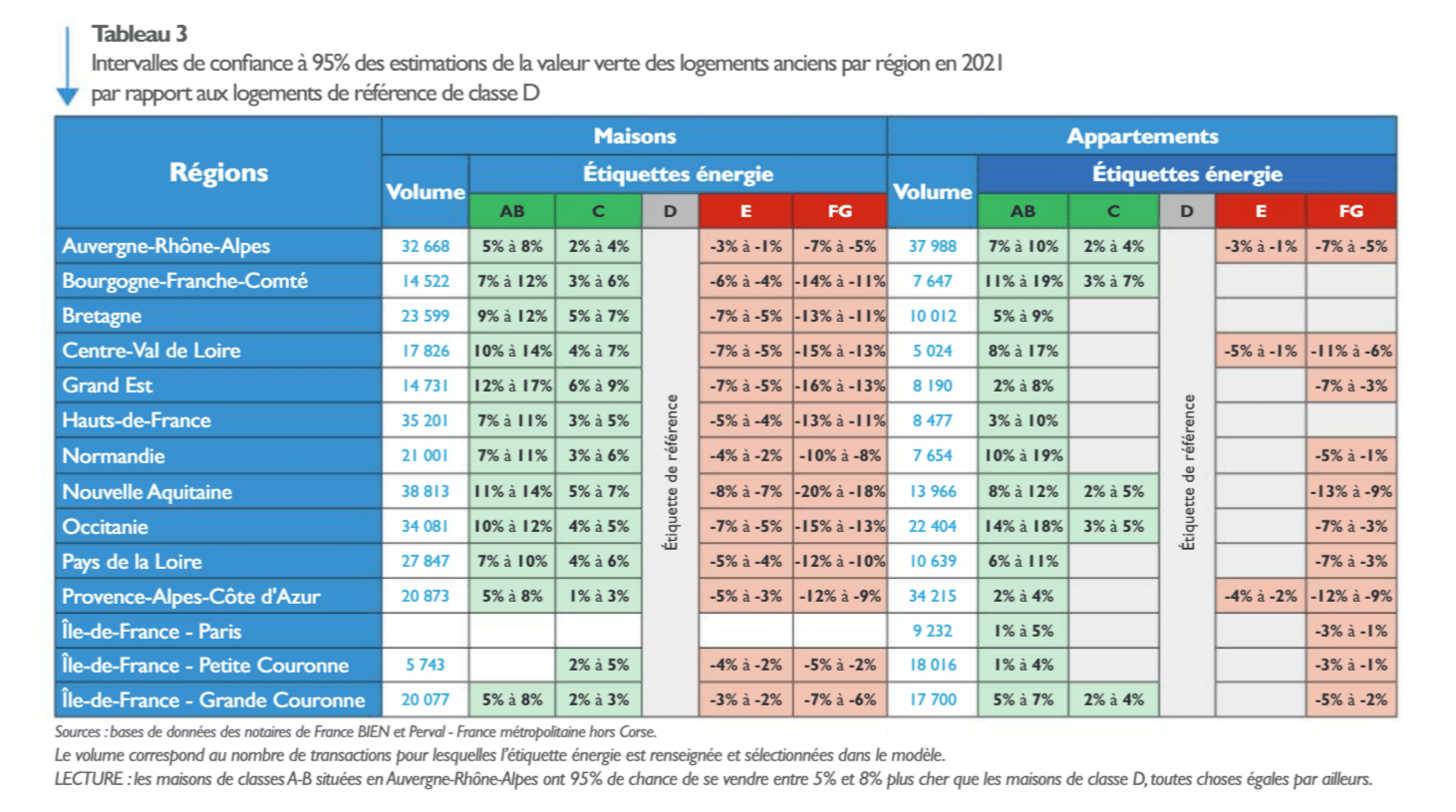 découvrez pourquoi un logement classé dpe e peut nécessiter des travaux d’amélioration énergétique, ses implications pour la location et la vente, et les solutions pour optimiser sa performance énergétique.