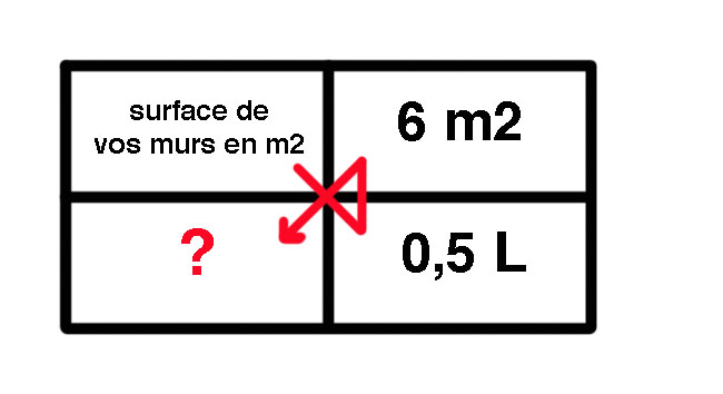 découvrez comment réaliser un métré peinture efficace pour estimer précisément les quantités de matériaux et planifier vos travaux de peinture. conseils, étapes et astuces pour professionnels et particuliers.