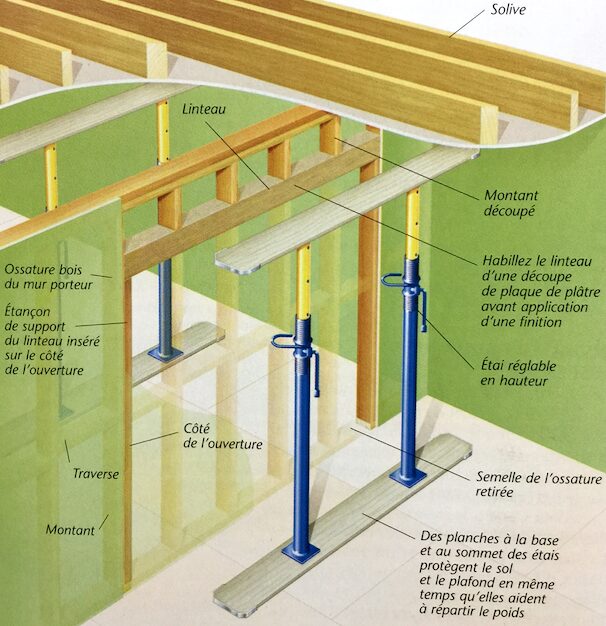 découvrez tout ce qu'il faut savoir sur les murs porteurs : définition, rôle essentiel dans la structure d'un bâtiment, diagnostic, méthodes d'ouverture et précautions à prendre pour vos travaux de rénovation.