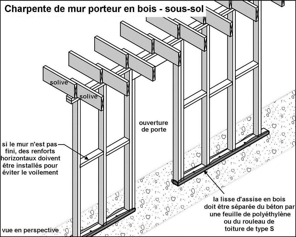 découvrez tout ce qu'il faut savoir sur le mur porteur : définition, rôle dans la structure d’un bâtiment, réglementation et conseils pratiques pour la rénovation ou l’ouverture d’un mur porteur.
