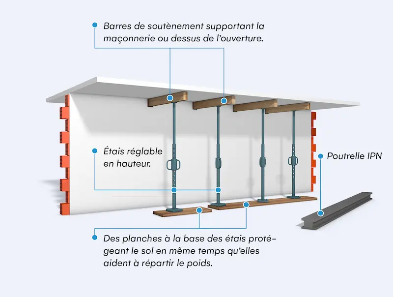 découvrez tout ce qu'il faut savoir sur le mur porteur : définition, rôle dans la structure d'une maison, conseils pour la modification et précautions à prendre lors des travaux. guide complet pour garantir la sécurité de votre habitation.