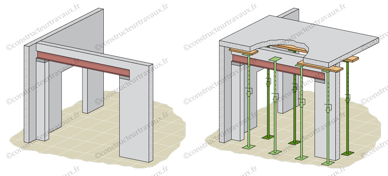 découvrez les étapes clés, conseils et précautions à prendre pour réaliser l'ouverture d'un mur porteur en toute sécurité et conformité. guide complet pour vos travaux de rénovation.