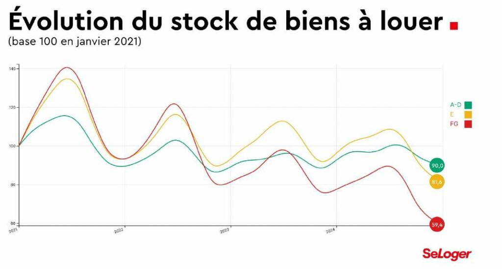 découvrez comment améliorer la performance énergétique de votre logement en passant d'une classe f à une classe d au dpe. conseils pratiques, travaux recommandés et solutions pour réduire votre consommation d'énergie.