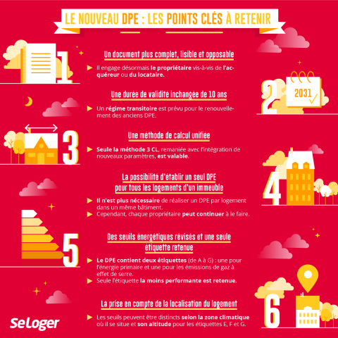 découvrez comment améliorer votre diagnostic de performance énergétique (dpe) et passer d'une classe f à une classe d grâce à des conseils pratiques, travaux et astuces efficaces.