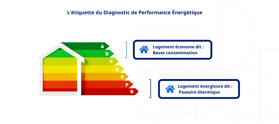 découvrez comment améliorer la performance énergétique de votre logement et passer d'un dpe f à d. conseils, travaux à privilégier et solutions pour réduire vos factures et valoriser votre bien immobilier.