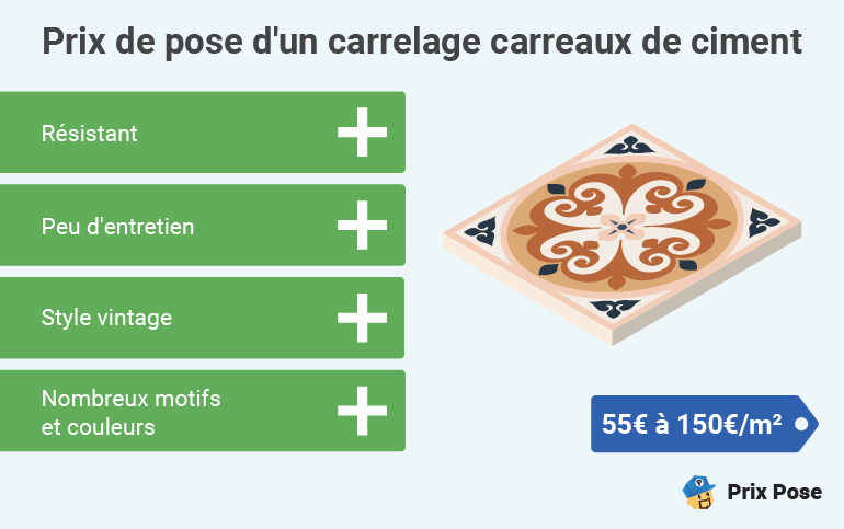 découvrez le prix du carrelage au m2 : guide complet des tarifs selon les matériaux, la pose et les finitions pour bien estimer votre budget rénovation.