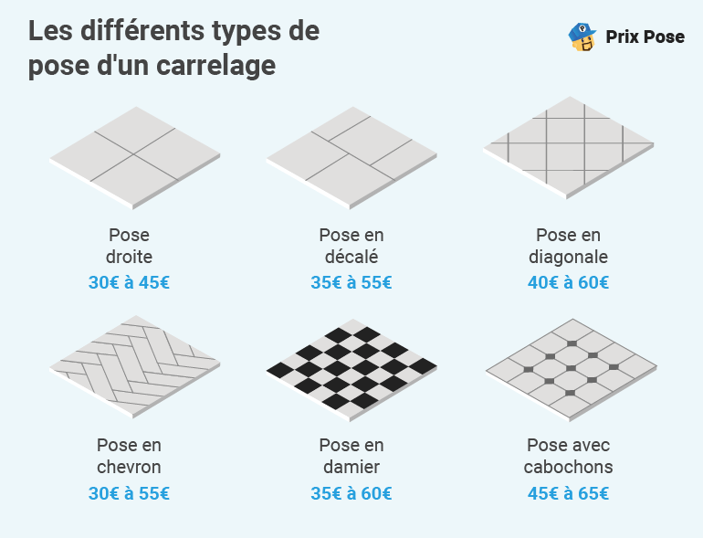 découvrez le prix du carrelage au m2, les différents types de carrelages disponibles, ainsi que les conseils pour estimer le coût de pose et choisir le modèle adapté à votre budget.