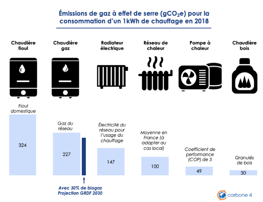 découvrez les prix du chauffage climatique : comparatif des solutions, conseils pour économiser et choisir le système adapté à vos besoins. obtenez un devis personnalisé et optimisez votre confort toute l'année.