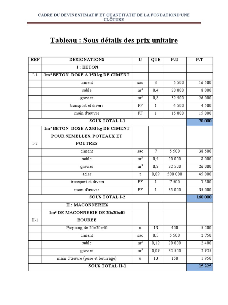 découvrez les facteurs influençant le prix d'une clôture avec fondation, les matériaux disponibles et des conseils pour estimer votre budget avant de lancer vos travaux.
