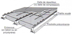 découvrez tout ce qu’il faut savoir sur le prix d’une dalle béton : tarifs au m², facteurs d’évolution des coûts, conseils pour bien estimer votre budget et réaliser vos travaux en toute sérénité.