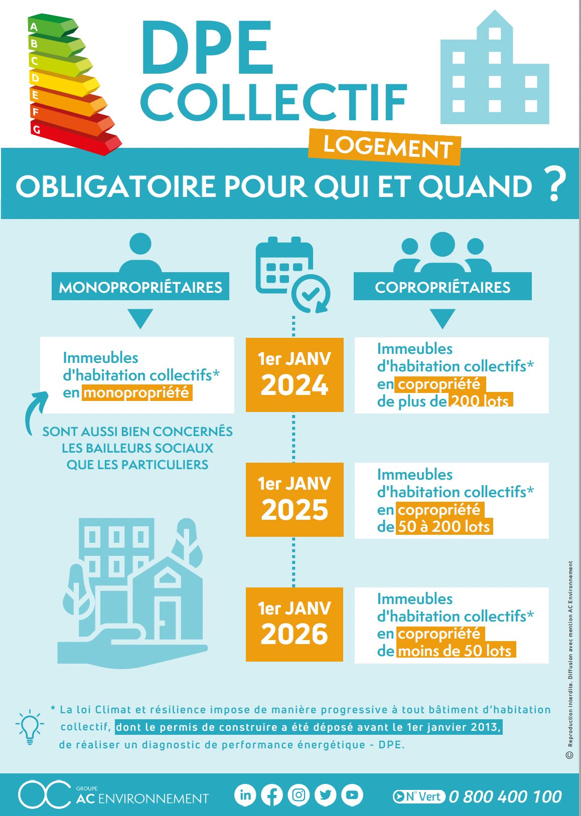 découvrez le prix du diagnostic de performance énergétique (dpe) en 2025 : tarifs, facteurs influençant le coût et conseils pour choisir un diagnostiqueur certifié.