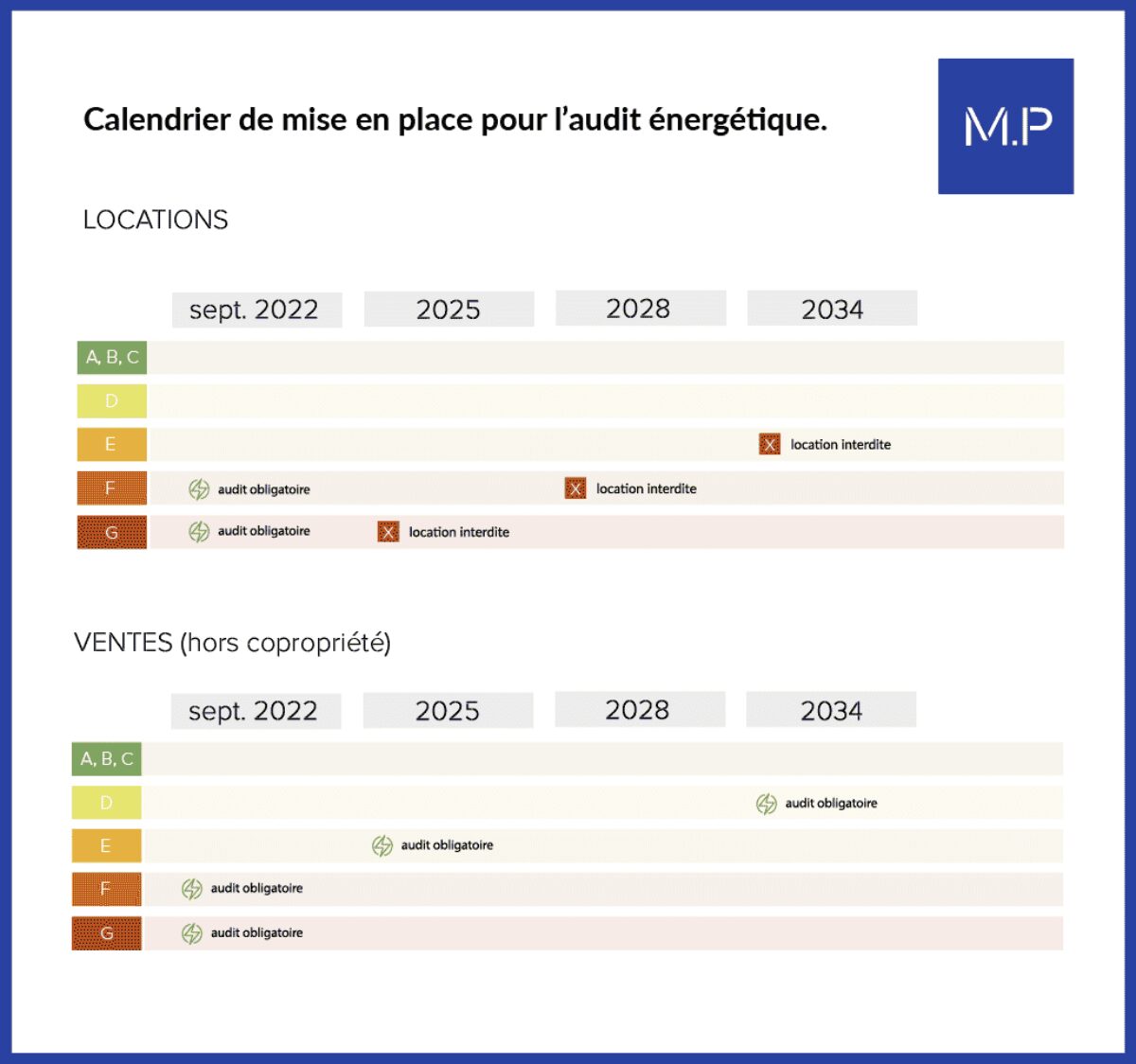 découvrez tout sur le prix d'un dpe pour appartement à paris : tarifs, critères d'évaluation et conseils pour estimer le coût de votre diagnostic de performance énergétique en 2024.