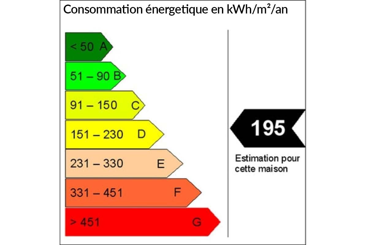 découvrez le prix moyen de l'électricité pour une maison de 100m2 en france, les facteurs qui influencent votre facture, et des conseils pour optimiser votre consommation énergétique.