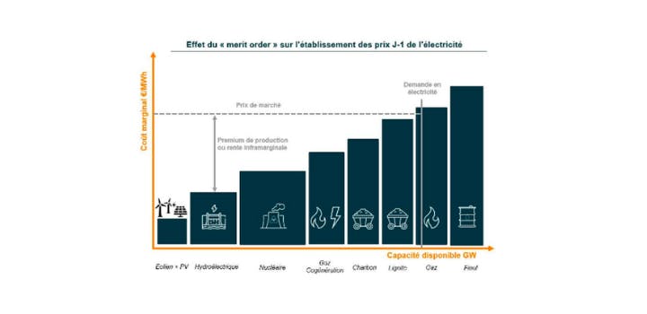 découvrez tout sur le prix de l’électricité pour une maison : tarifs au kwh, facture mensuelle moyenne, astuces pour économiser et comparatif des offres en 2024.