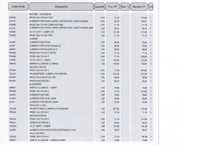 découvrez tout ce qu'il faut savoir sur le prix de l'électricité pour une maison : tarifs, facteurs impactant la facture, astuces pour économiser et comparatif des offres en 2024.