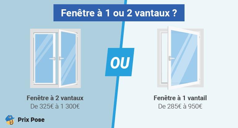 découvrez les prix des fenêtres, les différents modèles disponibles et les conseils pour bien choisir selon votre budget. comparez les tarifs et trouvez la solution adaptée à vos besoins.