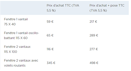 découvrez tout ce qu'il faut savoir sur le prix des fenêtres : tarifs moyens, facteurs qui influencent le coût, conseils pour bien choisir et estimer votre budget afin de réussir votre projet.