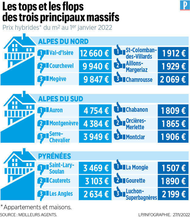 découvrez le prix au mètre carré d’un grenier en france en 2024 : facteurs qui influencent la valeur, estimations tarifaires et conseils pour bien évaluer votre espace sous combles.