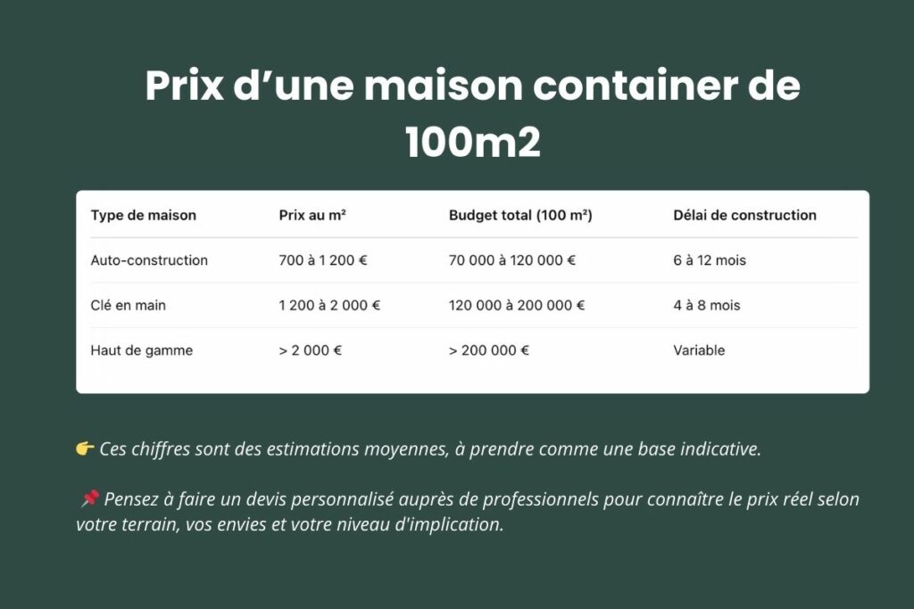 découvrez le prix du gros œuvre pour une maison de 100m2 : estimation, facteurs de coûts, conseils pour maîtriser votre budget construction en 2024.