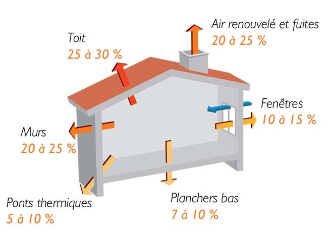 découvrez tout ce qu'il faut savoir sur le prix de l'isolation des combles : facteurs de coût, aides financières, types d'isolants et conseils pour bien choisir et économiser.