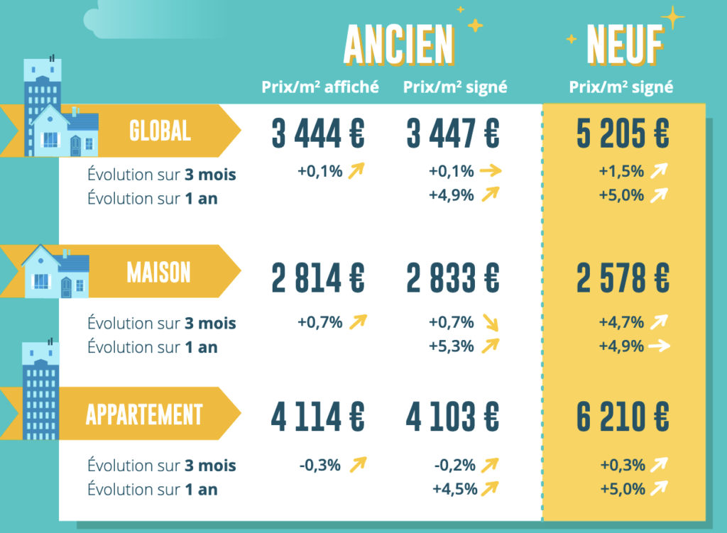 découvrez le prix au m2 pour vos travaux de rénovation : estimations, conseils et facteurs influençant le coût, pour rénover votre logement en toute sérénité.