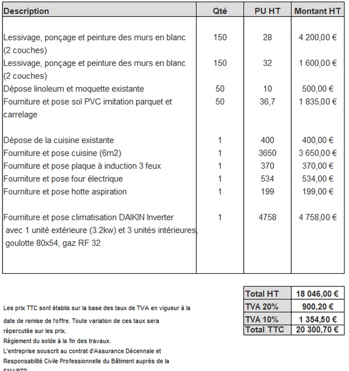découvrez le prix moyen au m2 pour la rénovation à paris : estimation des coûts, conseils pour optimiser votre budget et tendances du marché en 2024.