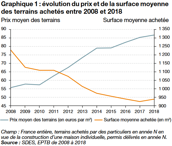 découvrez le prix au m² pour vos travaux de rénovation ou de construction : estimations, facteurs de coût et conseils pour maîtriser votre budget travaux.