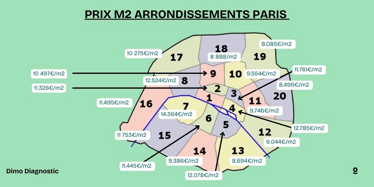 découvrez le prix au m² pour vos travaux de rénovation ou construction : estimations, conseils et facteurs à prendre en compte pour bien préparer votre budget.