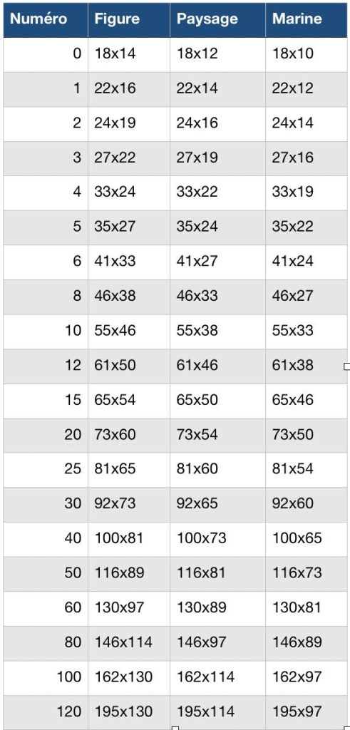 découvrez le guide complet des prix pour la peinture : tarifs au m², coût des fournitures et conseils pour estimer le budget de vos travaux de peinture intérieure ou extérieure.