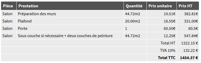 découvrez le prix au m2 pour vos travaux de peinture intérieure et extérieure : tarifs moyens, facteurs influençant le coût, astuces pour estimer votre budget peinture en toute simplicité.