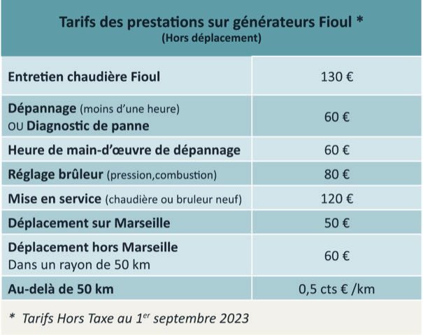 prix plomberie 7 découvrez tout ce qu'il faut savoir sur les prix de la plomberie : tarifs moyens, prestations courantes, conseils pour économiser et obtenir un devis fiable pour vos travaux de plomberie.