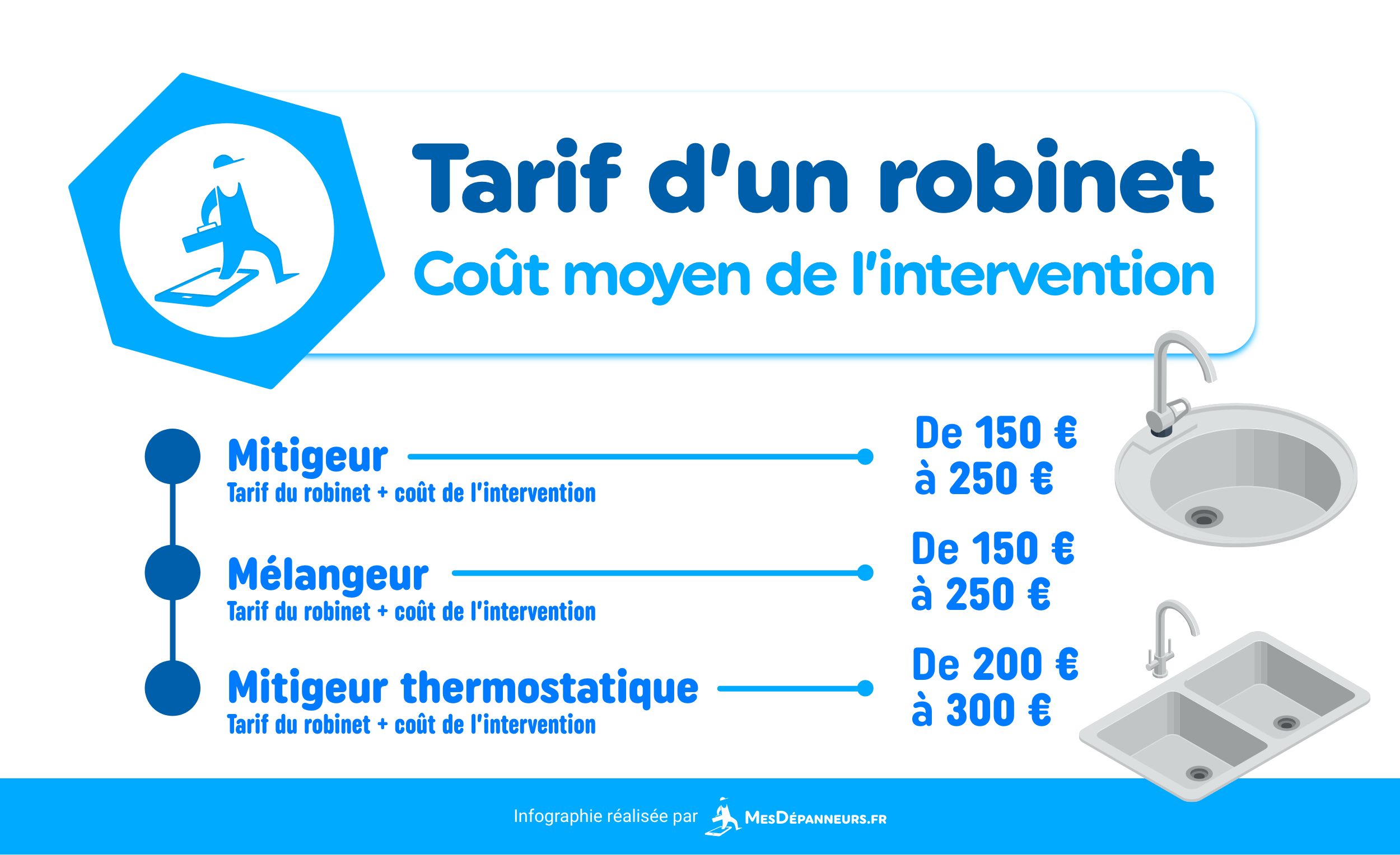 prix plomberie salle de bain découvrez tout ce qu'il faut savoir sur le prix de la plomberie pour salle de bain : tarifs des travaux, astuces pour économiser, explications des devis et conseils pour prévoir votre budget rénovation.