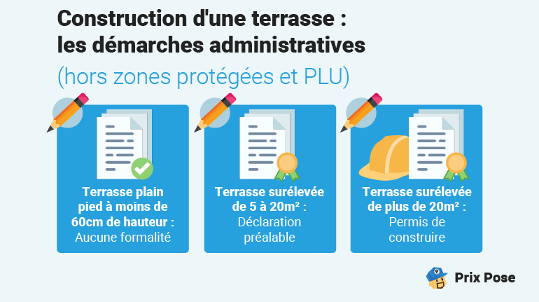 découvrez le prix de pose d'une dalle au m² : tarifs, facteurs de variation et conseils pour estimer votre budget. obtenez un devis précis pour la pose de votre dalle béton ou carrelage.