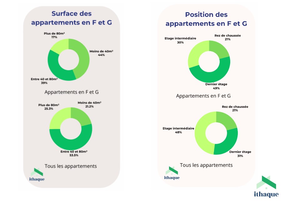 découvrez le prix moyen d'une rénovation pour améliorer le dpe de votre appartement, ainsi que les facteurs qui influencent le coût et les solutions pour optimiser votre budget tout en augmentant la performance énergétique.