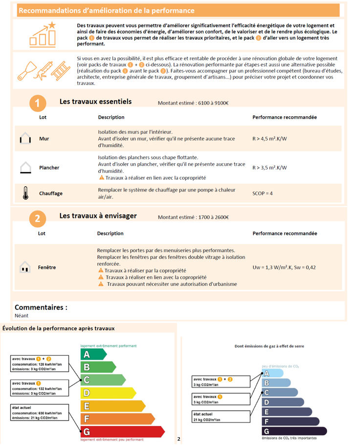 découvrez les prix moyens pour la rénovation d'un appartement afin d'améliorer son dpe. conseils, devis et astuces pour optimiser votre budget et réussir votre projet énergétique.