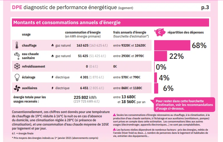 découvrez le coût moyen d'une rénovation énergétique pour améliorer le dpe de votre appartement. conseils, tarifs et aides disponibles pour optimiser vos travaux et réduire votre facture énergétique.