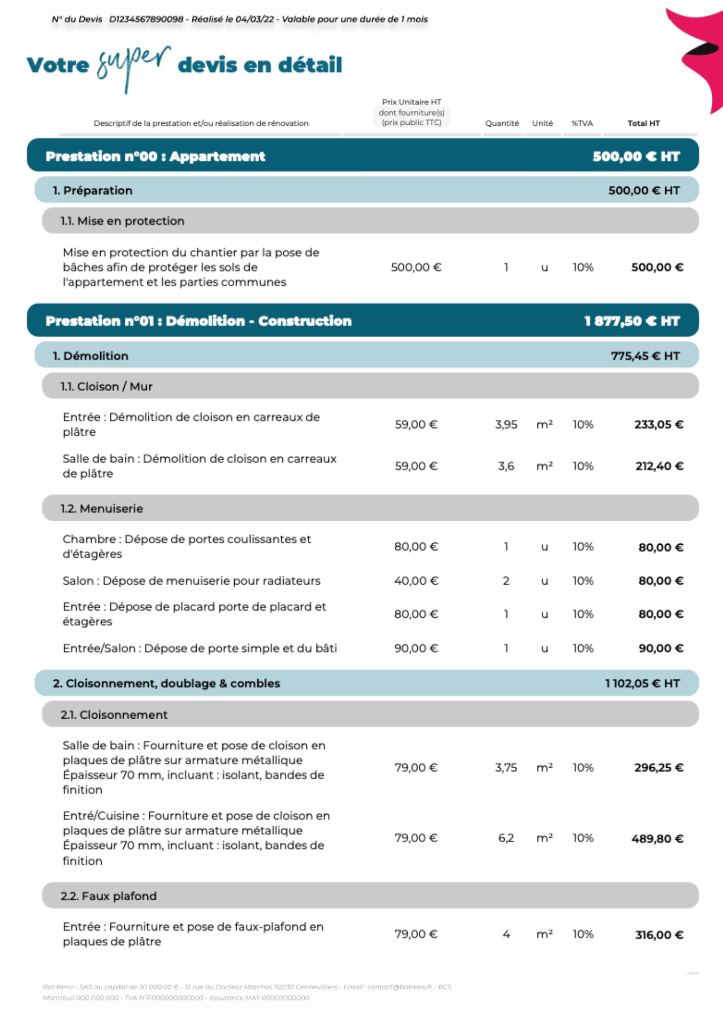 découvrez les prix moyens au m2 pour la rénovation de votre logement. informations claires, conseils et estimation des coûts pour vos travaux de rénovation.