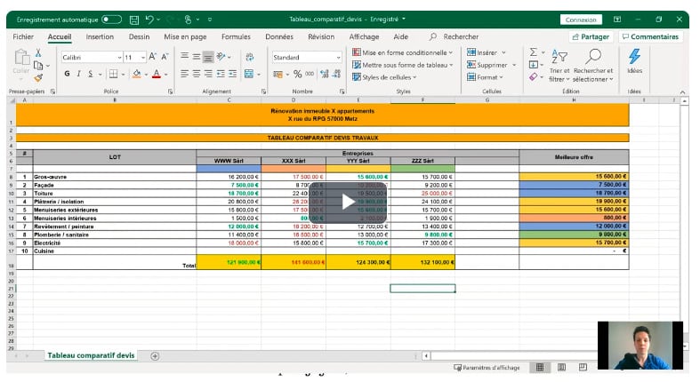 découvrez le prix moyen au m² pour une rénovation, les facteurs qui influencent le coût et des conseils pour estimer votre budget de travaux en toute confiance.