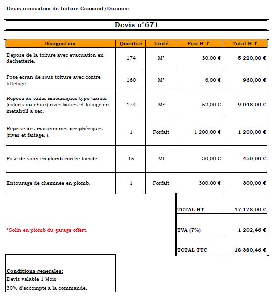 découvrez tout ce qu'il faut savoir sur le prix d'une toiture : tarifs au m2, coûts selon les matériaux (tuile, ardoise, zinc...), conseils pour estimer votre budget et réussir vos travaux de couverture.