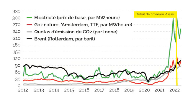 prix travaux 1 découvrez les prix des travaux pour rénover, construire ou réaménager votre logement. nos conseils pour estimer votre budget selon le type de chantier et trouver des professionnels au meilleur tarif.