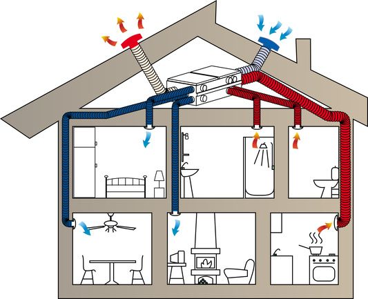 découvrez le prix d'une vmc pour un appartement : tarifs moyens, facteurs influençant le coût et conseils pour bien choisir votre ventilation mécanique contrôlée.