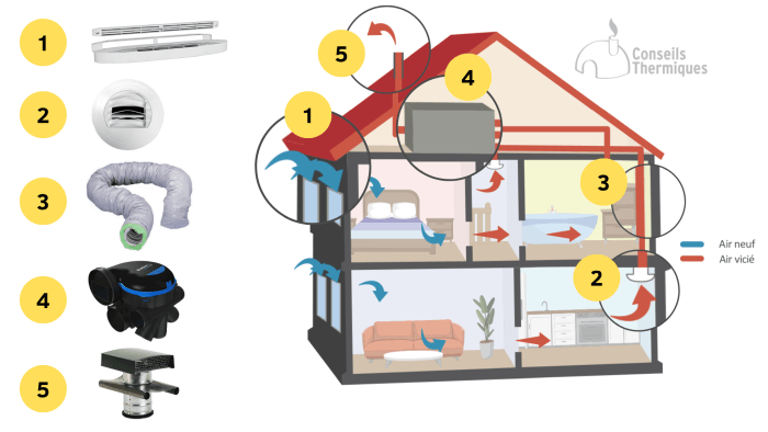 découvrez les prix d'une vmc pour appartement : conseils, comparatif des modèles, coûts d'installation et d'entretien pour choisir la solution de ventilation la mieux adaptée à votre logement.