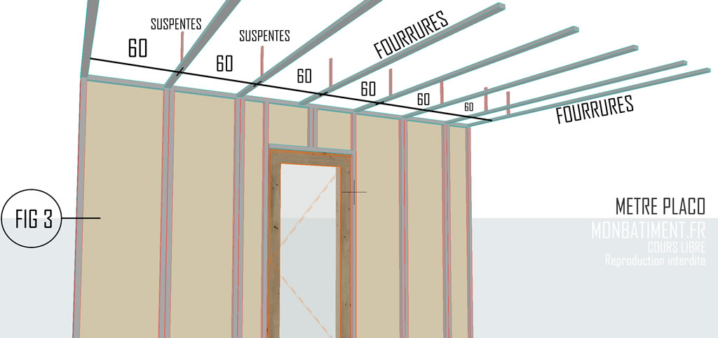 découvrez comment calculer le nombre de rails et montants nécessaires au m2 pour vos projets de cloison ou de doublage. informations pratiques, conseils et astuces pour réussir vos travaux d’aménagement intérieur.