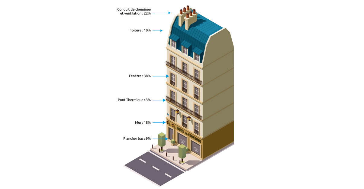 découvrez les principales règles du style haussmannien : caractéristiques architecturales, matériaux nobles, moulures élégantes et façades symétriques pour adopter un intérieur parisien raffiné.