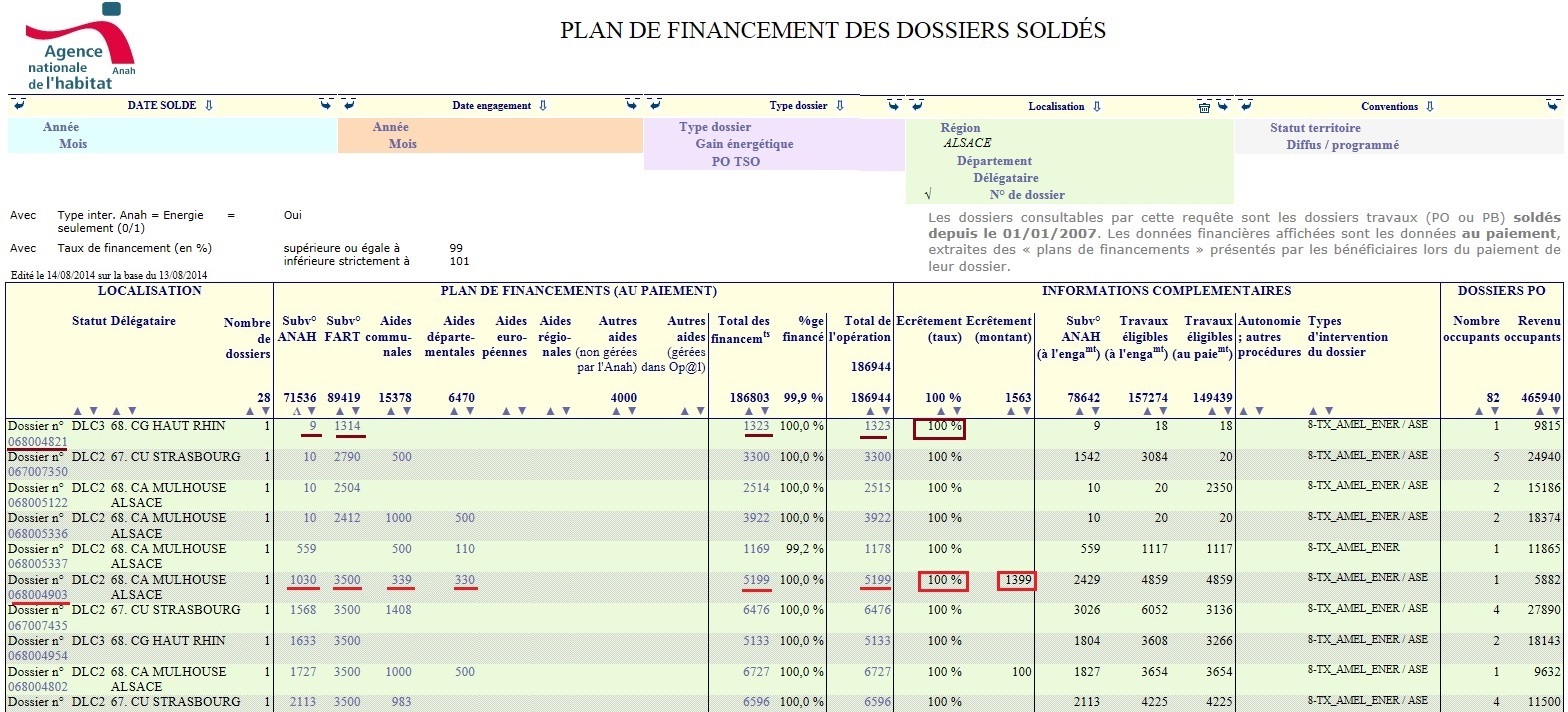 découvrez comment obtenir le remboursement de l'anah pour vos travaux de rénovation énergétique, les démarches à suivre, les conditions d'éligibilité et les délais de versement de l'aide.