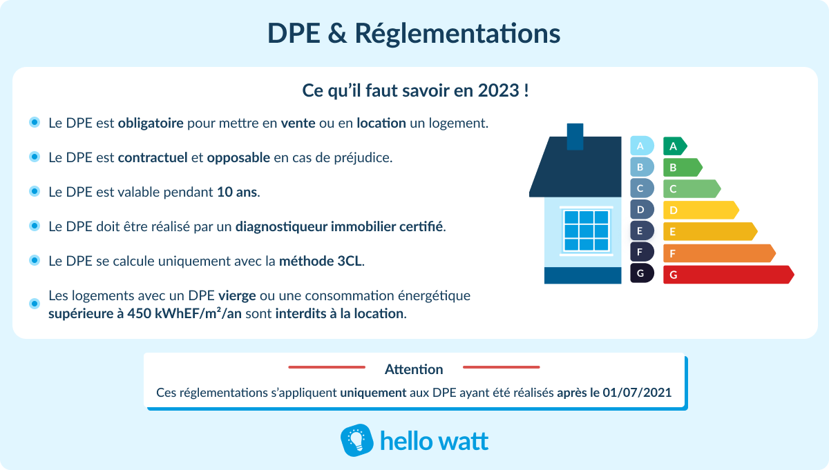 tout savoir sur le remboursement du dpe : conditions, démarches et situations où il est possible d'obtenir un remboursement pour le diagnostic de performance énergétique.