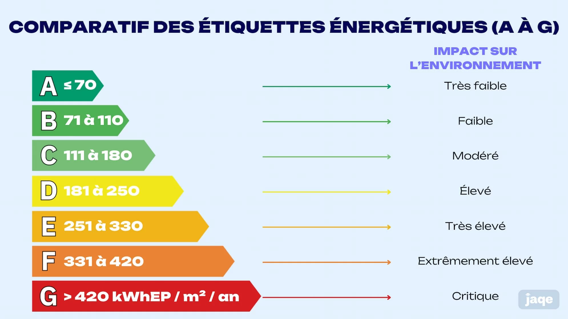 découvrez les conditions et démarches pour obtenir le remboursement de votre diagnostic de performance énergétique (dpe). informations pratiques, critères d’éligibilité et conseils pour maximiser vos chances de remboursement.